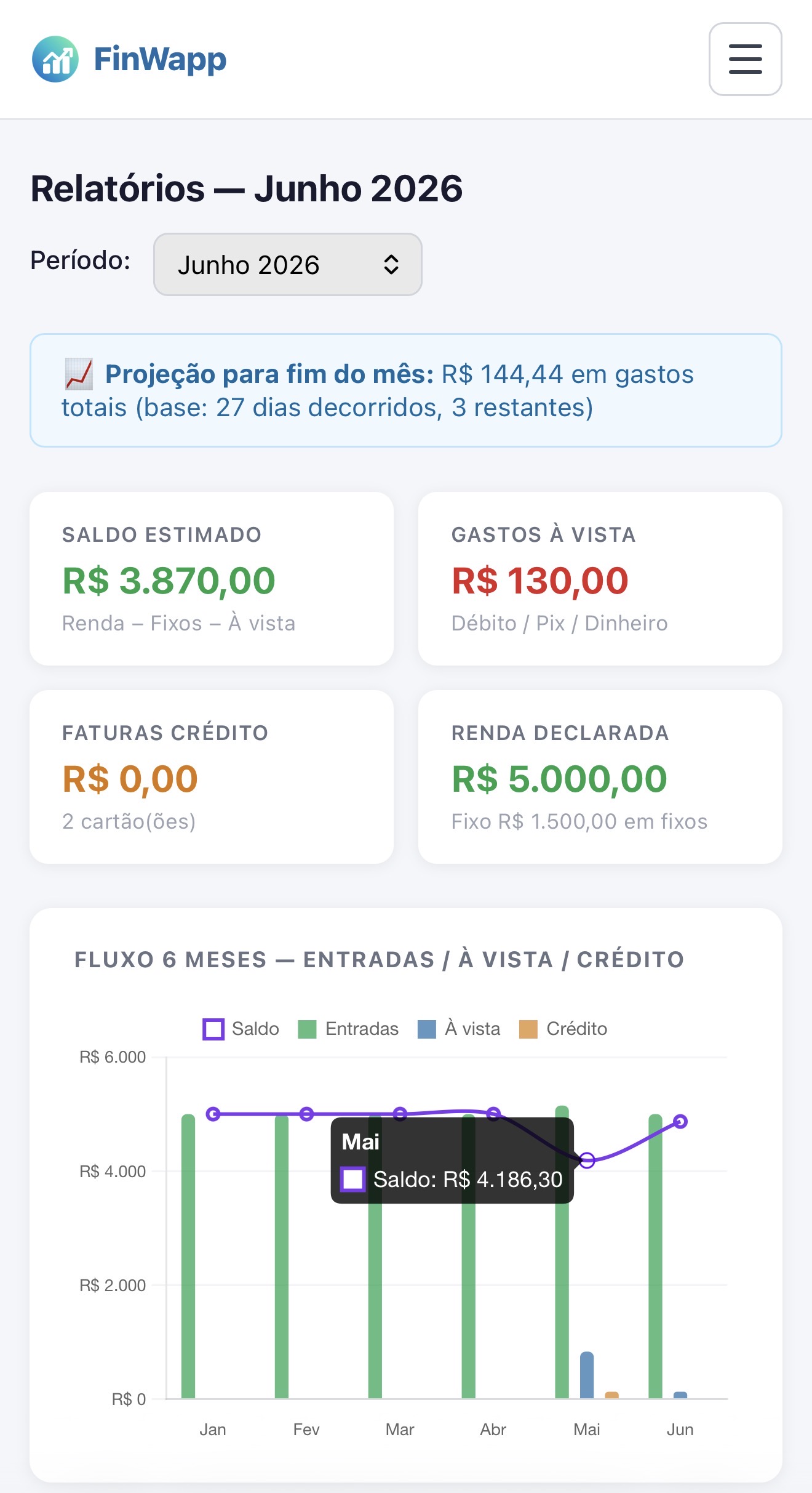Tela mobile de relatórios do FinWapp com saldo, gastos, renda e gráfico de fluxo